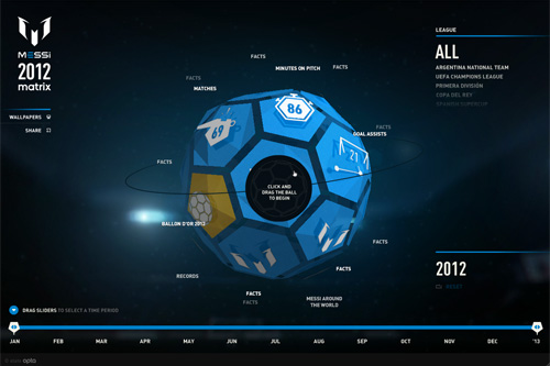 The Messi Matrix 2012 The Messi Matrix 2012