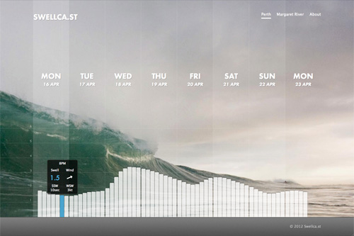 8 Day Surf Forecasts 8 Day Surf Forecasts