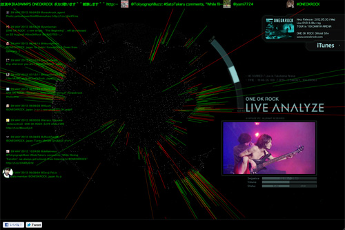 ONE OK ROCK【LIVE ANALYZE】 ONE OK ROCK【LIVE ANALYZE】
