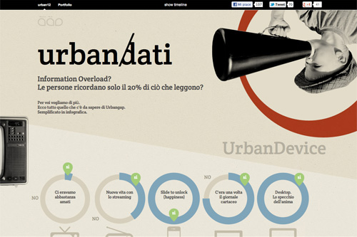 Urbangap web agency - Urban12 challenge Maggio: Dati Urbangap web agency - Urban12 challenge Maggio: Dati