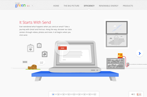 The Story of Send The Story of Send