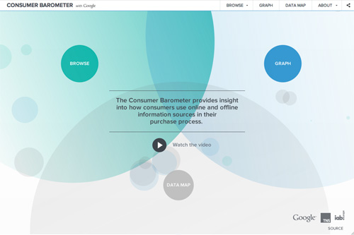 CONSUMER BAROMETER CONSUMER BAROMETER