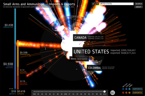 Interactive Globe: Small Arms Imports & Exports Interactive Globe: Small Arms Imports & Exports