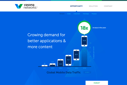 Vasona Networks Vasona Networks