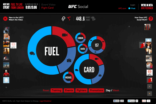 UFC Social