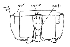 歯ぎしり発生装置?図解 歯ぎしり発生装置?図解