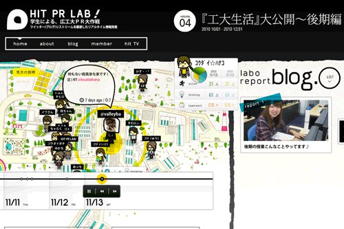 HIT PR LAB!
