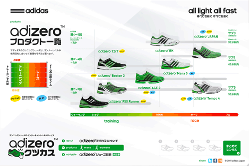adizero™ クツカス adizero™ クツカス