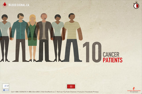 Canadian Blood Services - Blood Signal Canadian Blood Services - Blood Signal