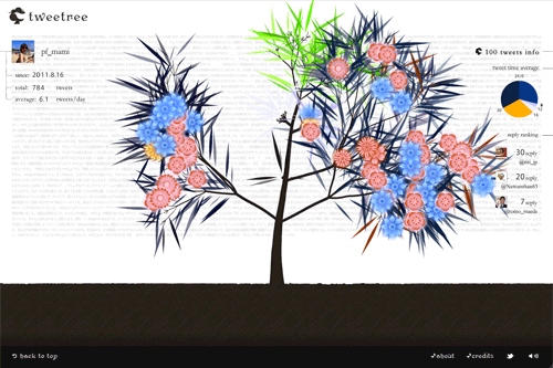 tweetree tweetree