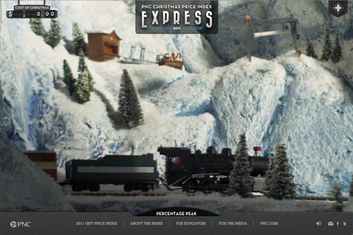 PNC - Christmas Price Index Express 2011 PNC - Christmas Price Index Express 2011