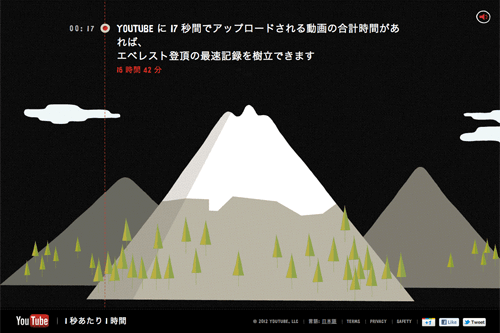 YouTube - One Hour Per Second